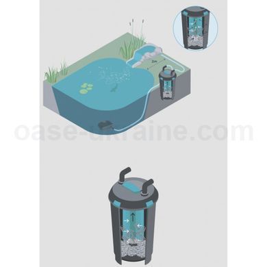 Напірна система фільтрації Pontec Pondopress Set 10000 - 57146