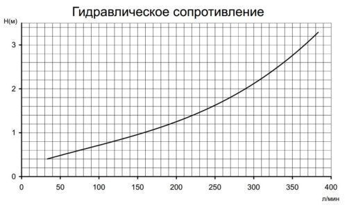 Електроводонагрівач титан NEW Pahlen 15 кВт з реле протоку та термостатом
