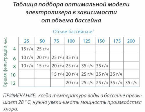Установка проточного електролізу EVO Touch 35 гр/год
