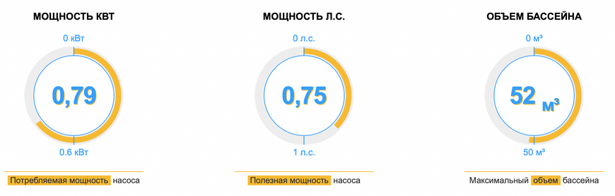 Насос Hayward PL 81005 (220В, 13 м3/год, 0.75HP)