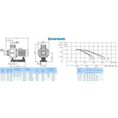 Hayward HCP10301E / Kripsol KA300 M.B 48 м3/год насос для басейну - водоспаду - фонтану - 00463
