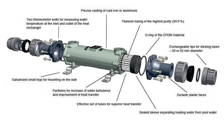 Теплообменник (60С/16кВТ, 82С/25кВт) Stainless Steel