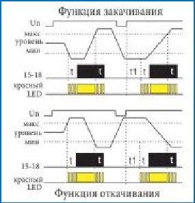 Реле контроля уровня воды Tech-Pool ETI HRH-5 UNI 24..240V AC/DC (1x16A AC1)