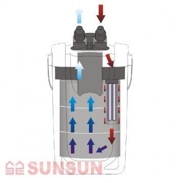 ВНЕШНИЙ АКВАРИУМНЫЙ ФИЛЬТР SUNSUN HW-703B