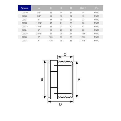 Заглушка ПВХ Hidroten 1002026, d3"