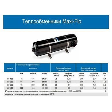 Теплообмінник Pahlen MF200, 60 кВт, 51Mcal