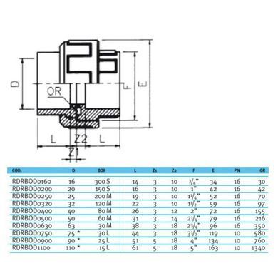 Муфта ПВХ Effast RDRBOD0250 розбірна, d25 мм