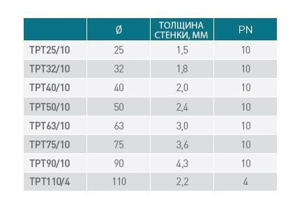 Труба прозора ПВХ PN10,25 мм, Sorodist