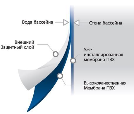 ULTIMATE BORDER Бордюр для ватерлінії Blue Surf розмір 25m x 26 cm, Elbtal Plastic