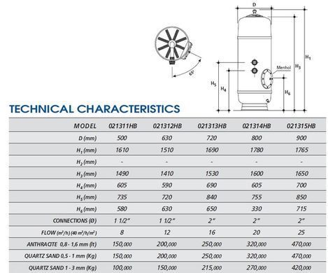 Фильтр PG series D.1000мм, 32-39 м3/ч