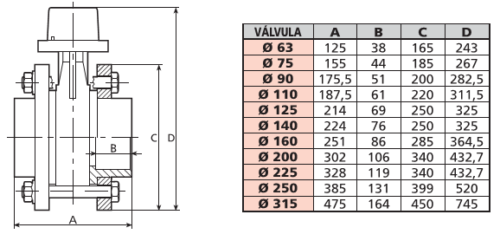 Задвижка с фланцем 110 мм Coraplax