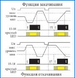 Реле контроля уровня воды Tech-Pool ETI HRH-5 UNI 24..240V AC/DC (1x16A AC1)