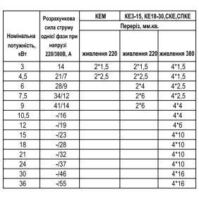 Котел електричний Tenko Стандарт 6 кВт, 380В, з насосом Tenko (СКЕ 6_380 (d))