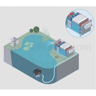 Фільтр проточний Biotec 30 - 55421