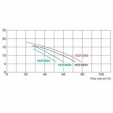 Насос Hayward HCP38253E3 KAP250 T1.B (380 В, 41 м&sup3;/год., 2.5 HP)