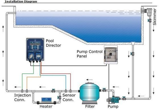 Станція дозування рН/Redox ECO Pool Director 3л/год 1 Bar Monoblock з перистальтичними насосами