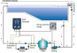 Станція дозування рН/Redox ECO Pool Director 3л/год 1 Bar Monoblock з перистальтичними насосами