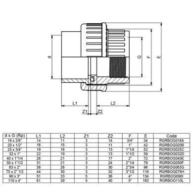 Муфта ПВХ Effast RGRBOG063G розбірна з внутрішнім різьбленням, d63x2"