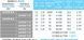 Насос KAP250 41м3/ч, 90 мм, 2,3 кВт, 220 В, подключение 90 мм